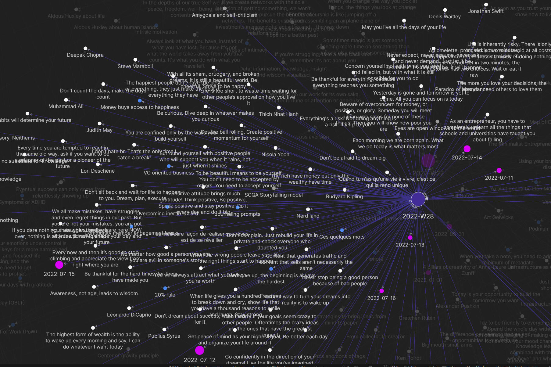 Create and leverage your own Knowledge Graph. It will help you connect all your ideas, thoughts, knowledge and inspiration.